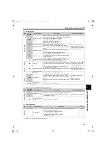 Preview for 66 page of Mitsubishi Electric FR-HC2 Instruction Manual