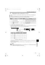 Preview for 88 page of Mitsubishi Electric FR-HC2 Instruction Manual