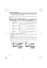 Preview for 91 page of Mitsubishi Electric FR-HC2 Instruction Manual