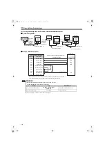 Preview for 103 page of Mitsubishi Electric FR-HC2 Instruction Manual