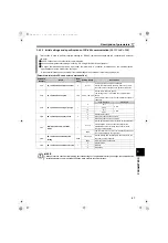 Preview for 104 page of Mitsubishi Electric FR-HC2 Instruction Manual