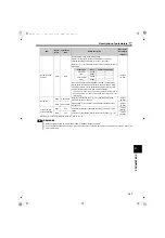 Preview for 114 page of Mitsubishi Electric FR-HC2 Instruction Manual