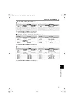 Preview for 118 page of Mitsubishi Electric FR-HC2 Instruction Manual