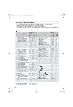 Preview for 195 page of Mitsubishi Electric FR-HC2 Instruction Manual