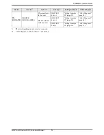 Preview for 5 page of Mitsubishi Electric FREQROL Connection Manual