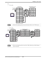 Preview for 68 page of Mitsubishi Electric FREQROL Connection Manual