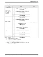 Preview for 72 page of Mitsubishi Electric FREQROL Connection Manual