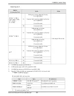 Preview for 92 page of Mitsubishi Electric FREQROL Connection Manual