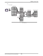 Preview for 99 page of Mitsubishi Electric FREQROL Connection Manual