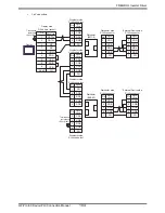 Preview for 104 page of Mitsubishi Electric FREQROL Connection Manual