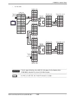 Preview for 108 page of Mitsubishi Electric FREQROL Connection Manual