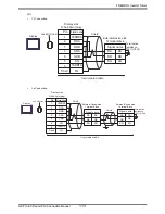 Preview for 113 page of Mitsubishi Electric FREQROL Connection Manual