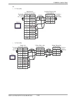 Preview for 115 page of Mitsubishi Electric FREQROL Connection Manual