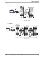 Preview for 119 page of Mitsubishi Electric FREQROL Connection Manual