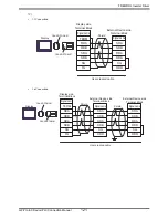 Preview for 121 page of Mitsubishi Electric FREQROL Connection Manual