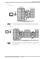 Preview for 128 page of Mitsubishi Electric FREQROL Connection Manual