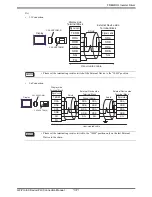 Preview for 131 page of Mitsubishi Electric FREQROL Connection Manual