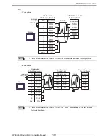 Preview for 132 page of Mitsubishi Electric FREQROL Connection Manual