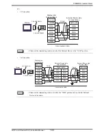 Preview for 133 page of Mitsubishi Electric FREQROL Connection Manual