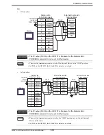 Preview for 138 page of Mitsubishi Electric FREQROL Connection Manual