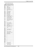 Preview for 147 page of Mitsubishi Electric FREQROL Connection Manual