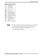 Preview for 148 page of Mitsubishi Electric FREQROL Connection Manual