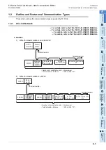 Preview for 31 page of Mitsubishi Electric FX-485ADP User Manual