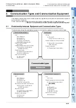 Preview for 51 page of Mitsubishi Electric FX-485ADP User Manual