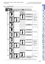 Preview for 69 page of Mitsubishi Electric FX-485ADP User Manual