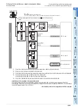 Preview for 79 page of Mitsubishi Electric FX-485ADP User Manual