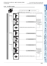 Preview for 83 page of Mitsubishi Electric FX-485ADP User Manual