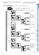 Preview for 85 page of Mitsubishi Electric FX-485ADP User Manual