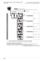 Preview for 88 page of Mitsubishi Electric FX-485ADP User Manual