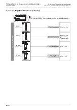 Preview for 92 page of Mitsubishi Electric FX-485ADP User Manual