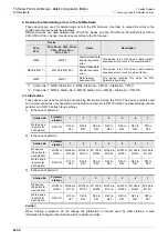 Preview for 152 page of Mitsubishi Electric FX-485ADP User Manual