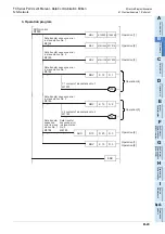 Preview for 161 page of Mitsubishi Electric FX-485ADP User Manual