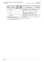 Preview for 170 page of Mitsubishi Electric FX-485ADP User Manual