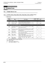 Preview for 172 page of Mitsubishi Electric FX-485ADP User Manual