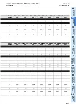 Preview for 177 page of Mitsubishi Electric FX-485ADP User Manual