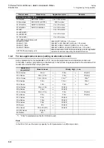 Preview for 194 page of Mitsubishi Electric FX-485ADP User Manual