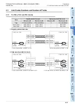 Preview for 197 page of Mitsubishi Electric FX-485ADP User Manual