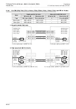 Preview for 198 page of Mitsubishi Electric FX-485ADP User Manual