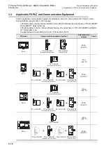 Preview for 204 page of Mitsubishi Electric FX-485ADP User Manual