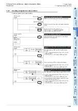 Preview for 231 page of Mitsubishi Electric FX-485ADP User Manual