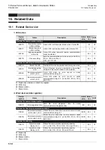 Preview for 238 page of Mitsubishi Electric FX-485ADP User Manual