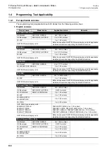 Preview for 248 page of Mitsubishi Electric FX-485ADP User Manual