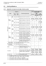 Preview for 252 page of Mitsubishi Electric FX-485ADP User Manual