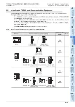 Preview for 257 page of Mitsubishi Electric FX-485ADP User Manual