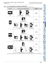 Preview for 263 page of Mitsubishi Electric FX-485ADP User Manual