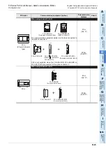 Preview for 265 page of Mitsubishi Electric FX-485ADP User Manual